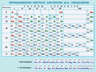 Физики официально «окрестили» 112-й элемент таблицы Менделеева