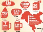 Каждый день киевляне съедают 723 т мяса, выпивают 528 тыс. л спиртного и оставляют после себя 10 тонн окурков