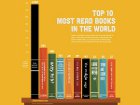 Составлен список самых тиражируемых и продаваемых книг за последние полвека