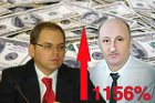 «Акцизные аферисты» Степанов и Шевченко игнорируют постановление Кабмина