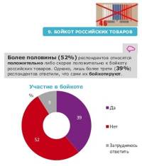 В Сети появилась информация о том, как на самом деле украинцы относятся к бойкоту российских товаров