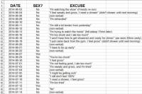 Американец создал сводную таблицу отказов жены от секса