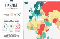 В Глобальном индексе мира Украина пасет задних. С Глобальным индексом терроризма ситуация немного лучше