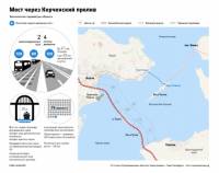 Оккупанты утвердили план строительства моста в аннексированный Крым