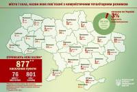 В Украине хотят переименовать 908 населенных пунктов