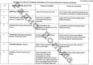 Польские СМИ опубликовали нашумевший «список Савченко». Путина в нем не оказалось