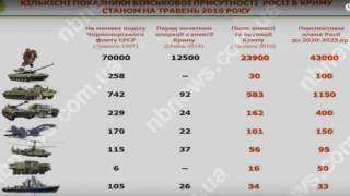 Россия собрала в Крыму внушительную армию. Через несколько лет ее численность планируют удвоить