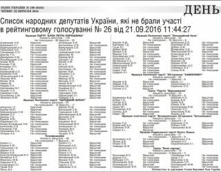 «Голос Украины» впервые опубликовал список депутатов-прогульщиков