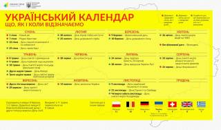 Вместо 8 марта — 9-е, вместо 9 мая — 8-е: Вятрович опубликовал свои предложения по праздникам в Украине