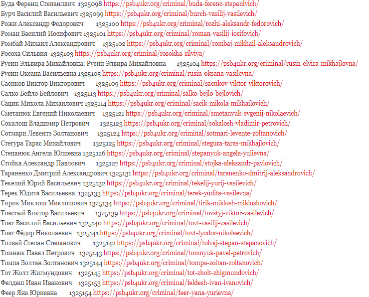 Список Сепаратистов Донецка Фамилии И Фото