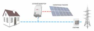 Солнечные электростанции: особенности конструкции, виды инверторов, специфика их выбора и подключения