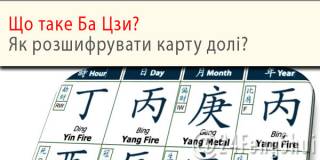 Що таке китайська астрологія Ба Цзи?