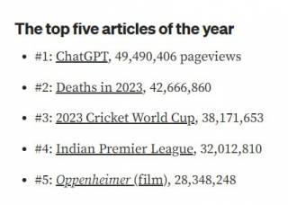 ChatGPT и «Смертность в 2023 году» лидеры по просмотрам в Wikipedia