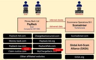 MyChargeBack, Payback Ltd: ФБР пресекла мошенничество с возвратом средств