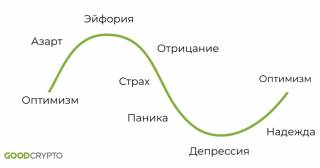 Как успешно торговать фьючерсами на криптобирже