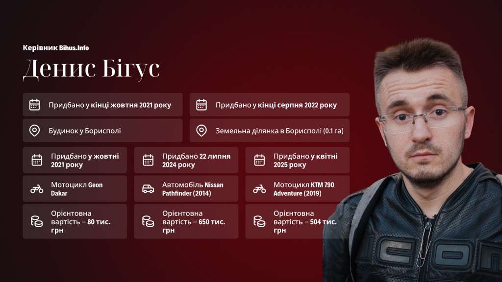 Денис Бигус, дом, антикоррупционер, Bihus.Info