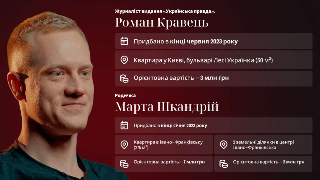 Роман Кравец, Украинская правда