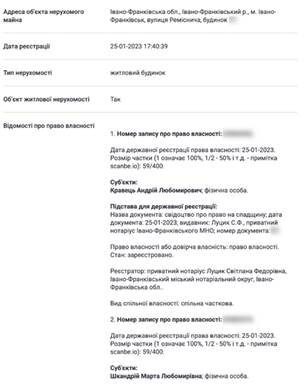 Марта Шкандрий, квартира