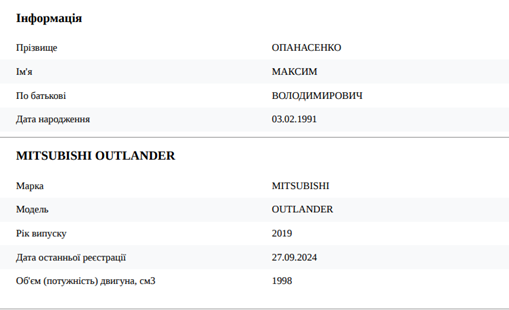 Mitsubishi Outlander, Максим Опанасенко, Bihus.Info