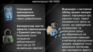 Новые правила взыскания долгов в Украине: что нам несет закон 14005