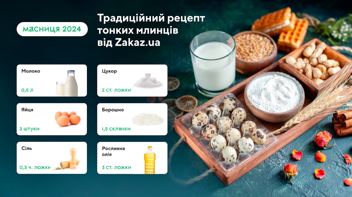 Масленица 2024: как за год изменились «блинные» цены? / Статьи