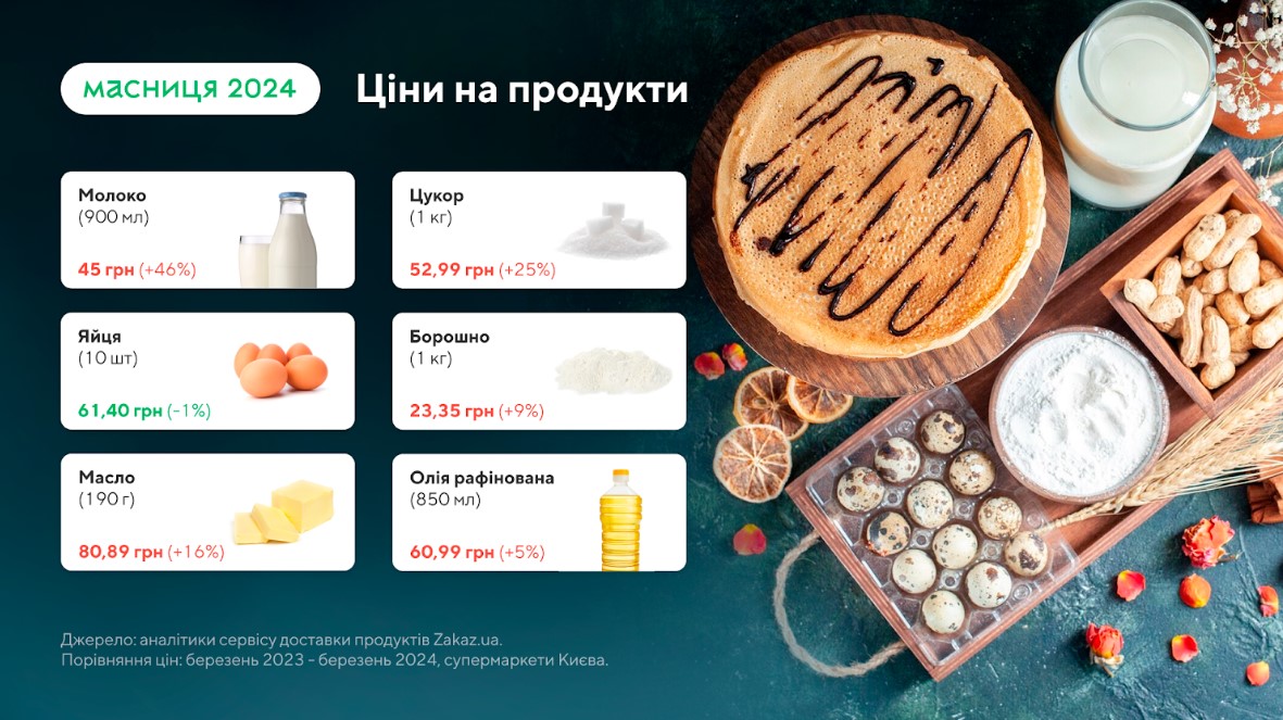 Масленица 2024: как за год изменились «блинные» цены? / Статьи